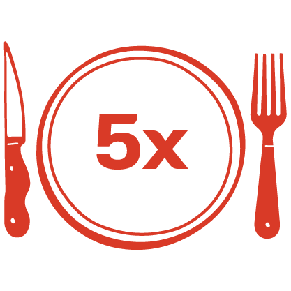 A red outline of a plate with "5x" in the center and a fork and knife on each side