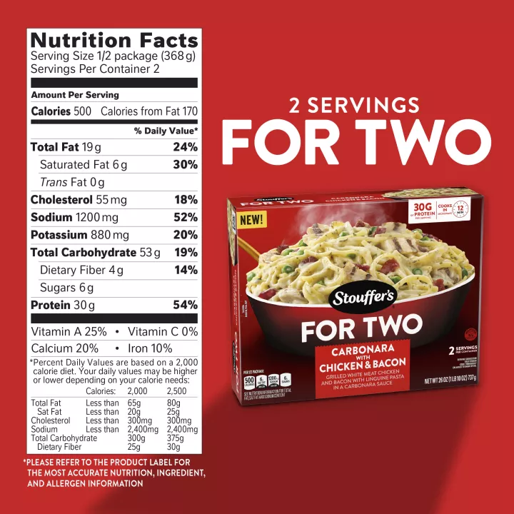 For Two Carbonara with Chicken and Bacon